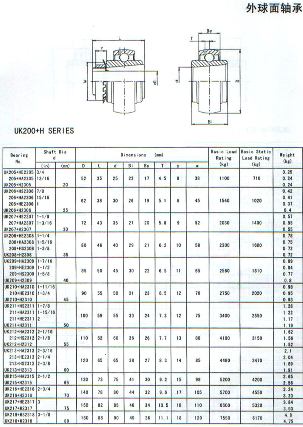 UK200H系列外球面轴承目录样本.jpg