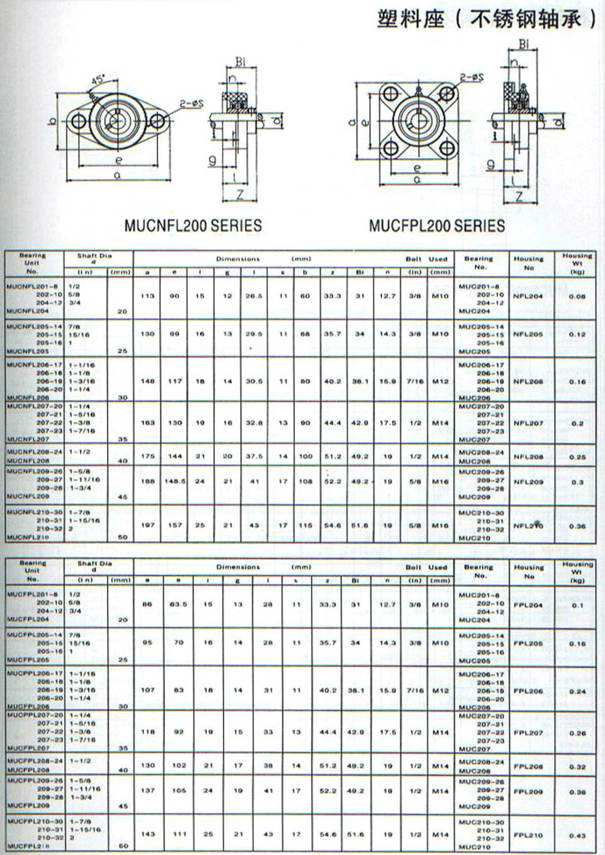 MUCNFL200系列外球面轴承带座样本目录.jpg