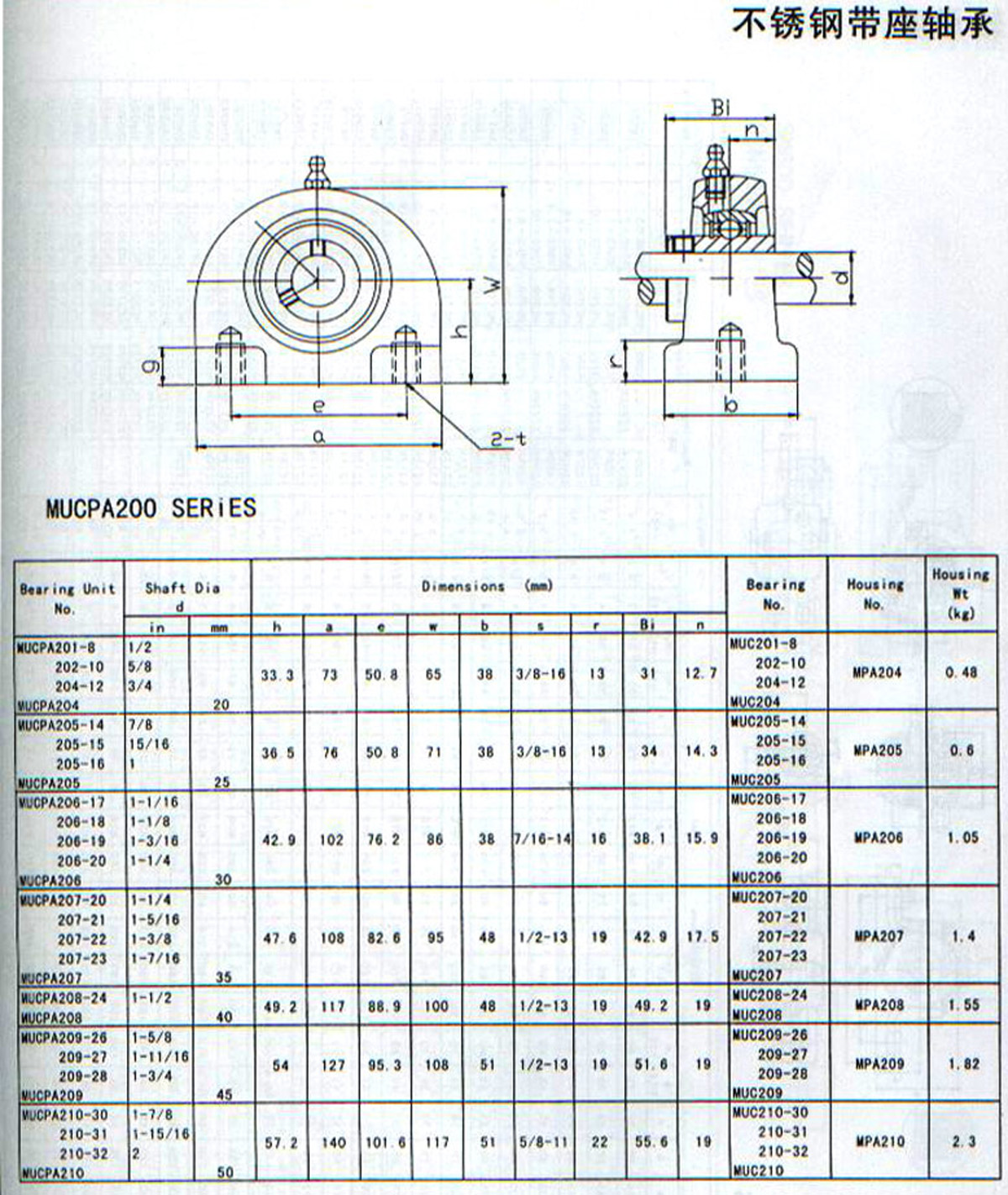 MUCPA200系列外球面轴承带座样本目录.jpg