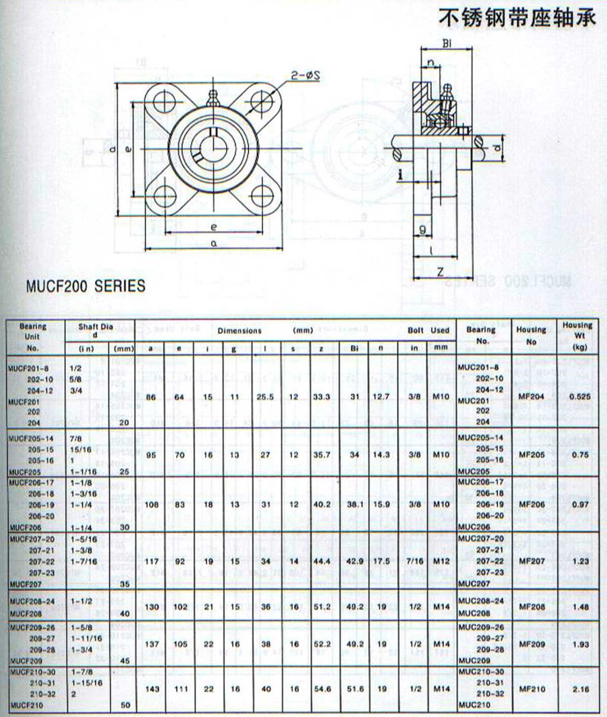 MUCF200系列外球面轴承带座样本目录.jpg