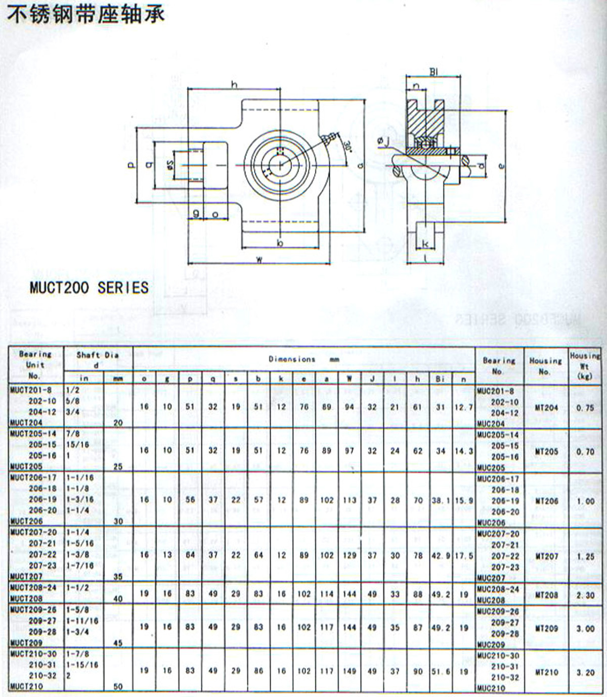 MUCT200系列外球面轴承带座样本目录.jpg