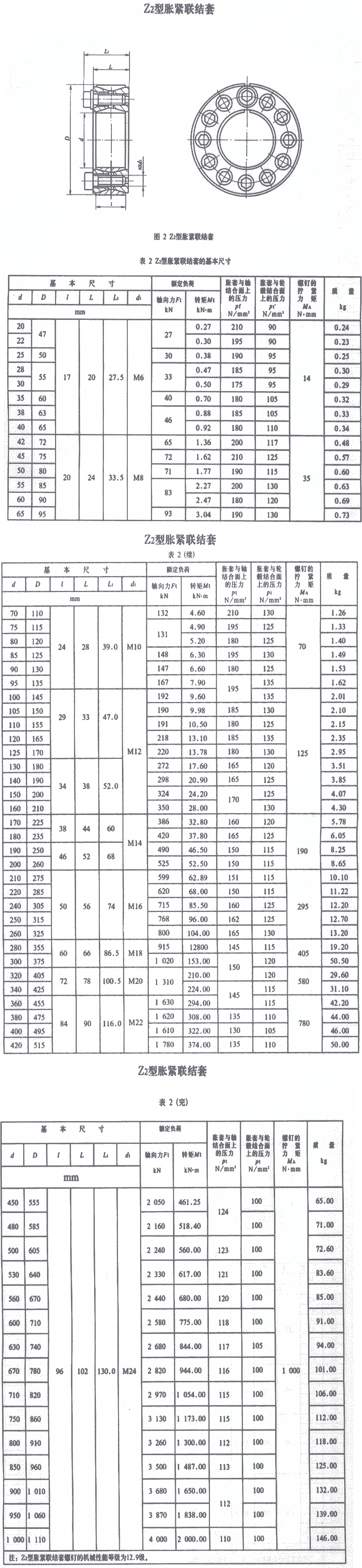 Z2帐套紧定套锁紧套连接套.gif