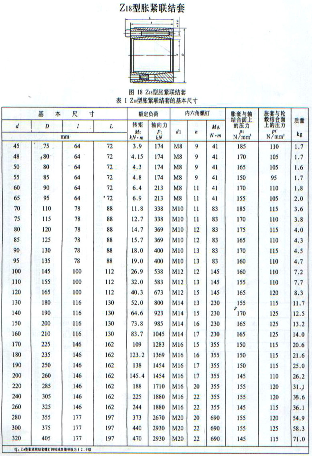 Z18帐套紧定套锁紧套连接套.jpg