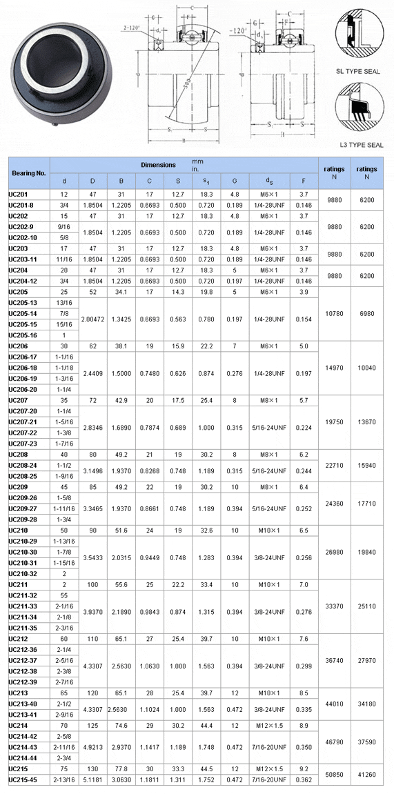 外球面轴承uc200外球面轴承带座样本目录.gif