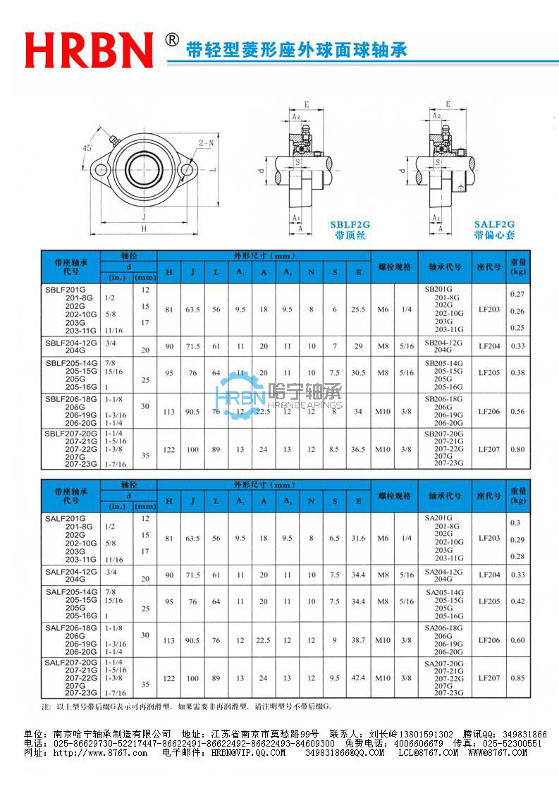 sblf200系列外球面轴承外球面轴承座外球面轴承带座