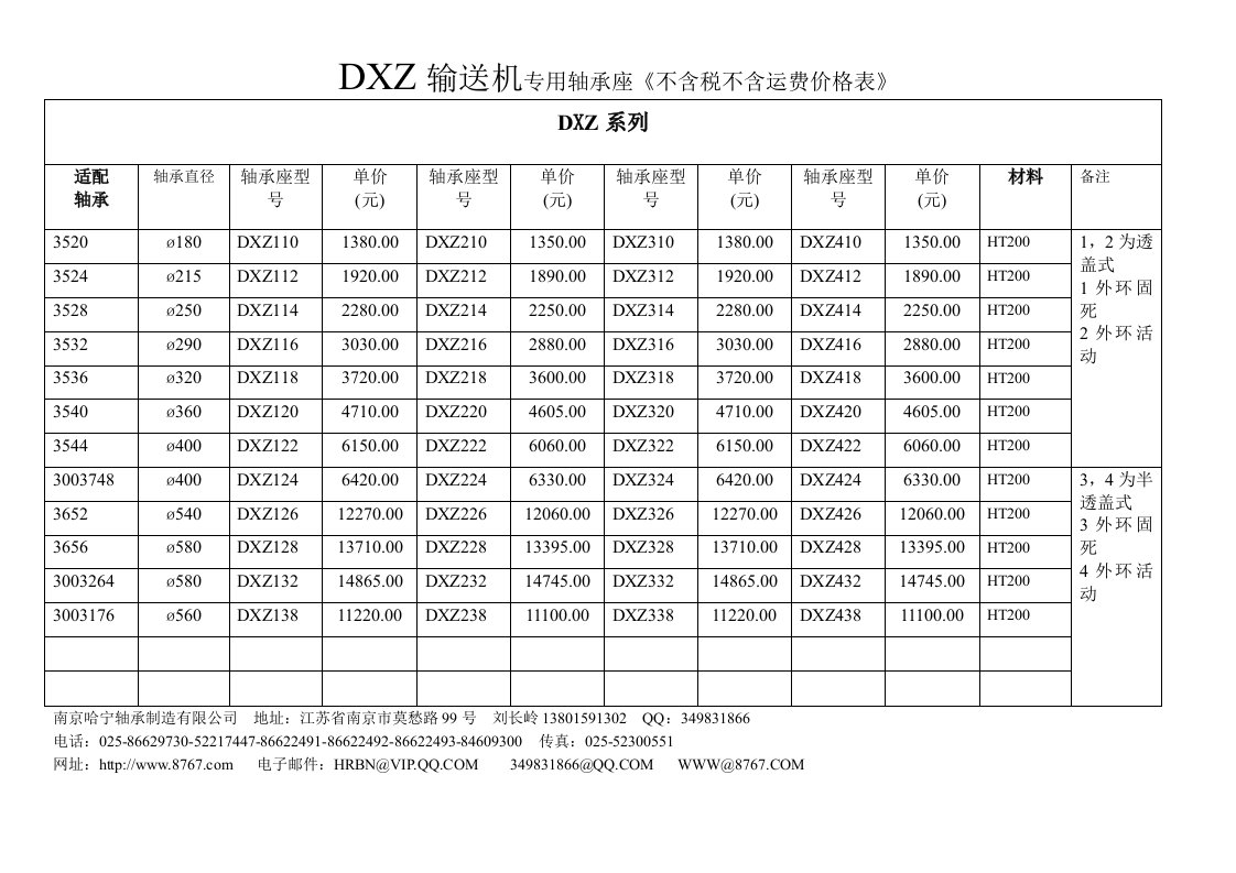 DXZ输送机专用轴承座不含税不含运费出厂价格表