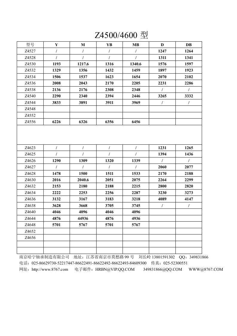 Z4500滚动轴承座不含税不含运费出厂价格表