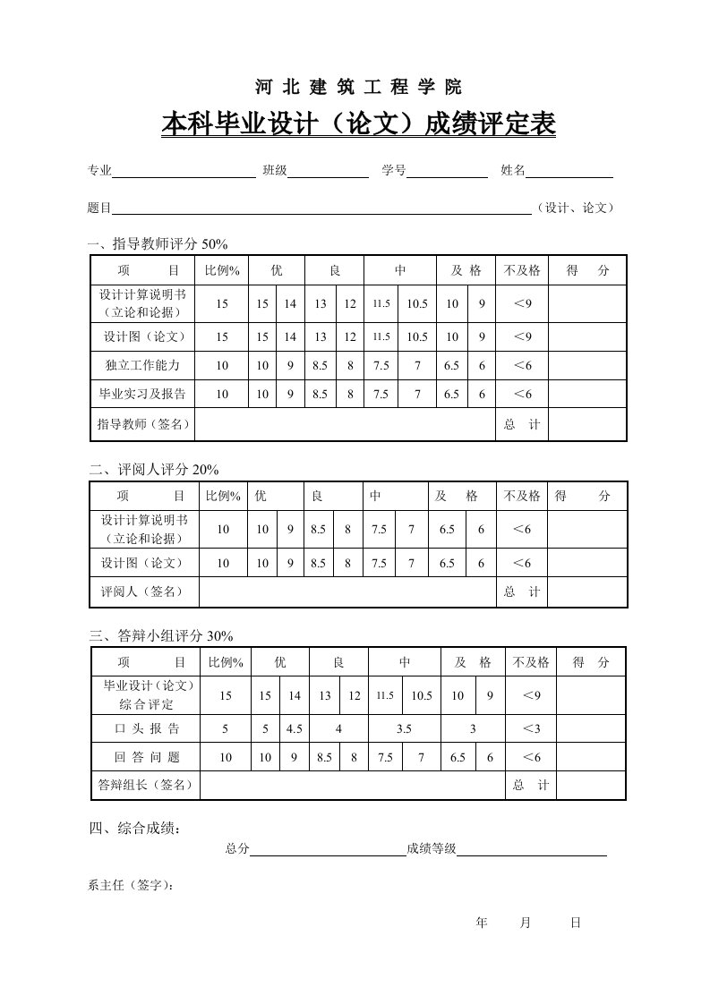 本科毕业设计（论文）成绩评定表