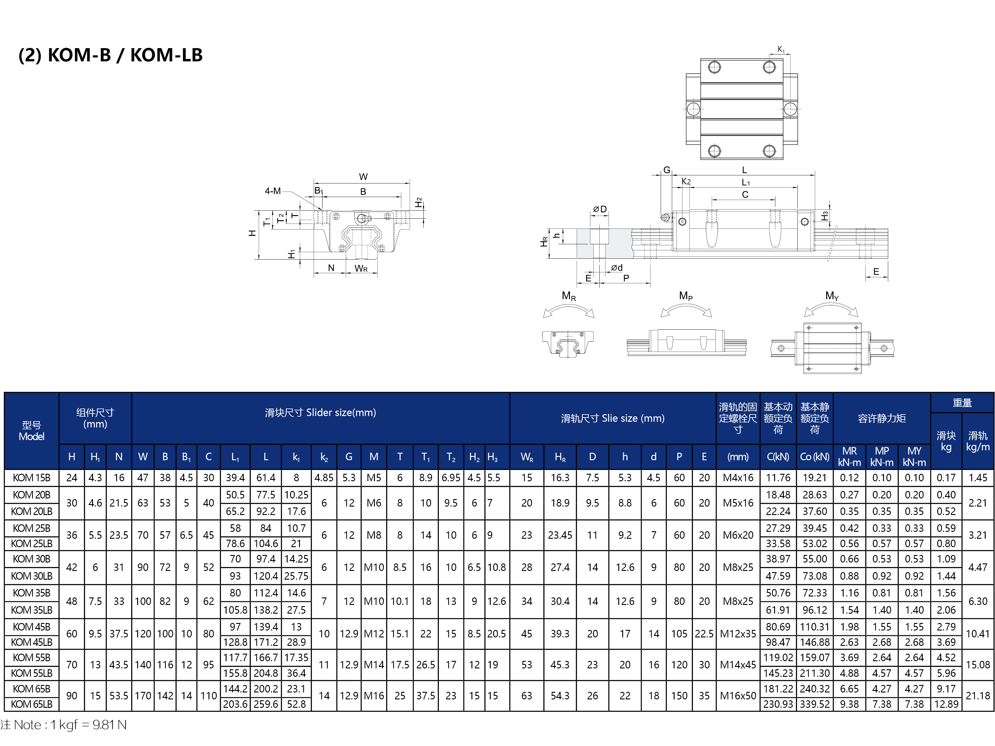 POM15X滑块、POM15B滑块、POM20X滑块、POM20B滑块、POM25X滑块、POM25B滑块、POM30X滑