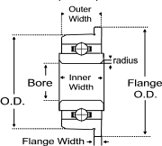 Flanged Extended Bearings